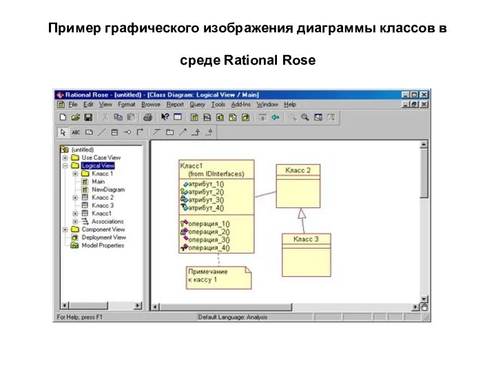 Пример графического изображения диаграммы классов в среде Rational Rose