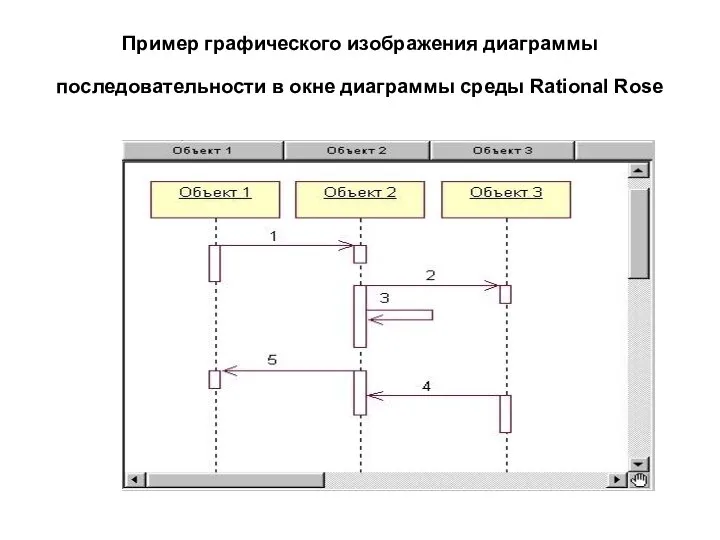 Пример графического изображения диаграммы последовательности в окне диаграммы среды Rational Rose