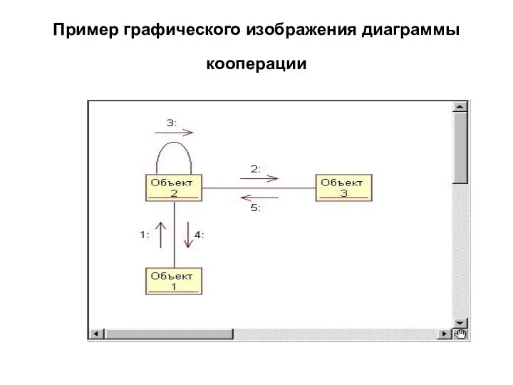 Пример графического изображения диаграммы кооперации