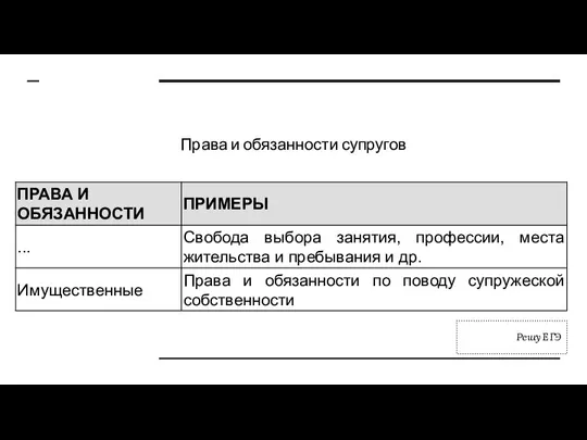 Права и обязанности супругов Решу ЕГЭ