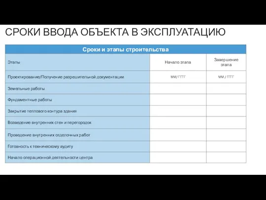 СРОКИ ВВОДА ОБЪЕКТА В ЭКСПЛУАТАЦИЮ