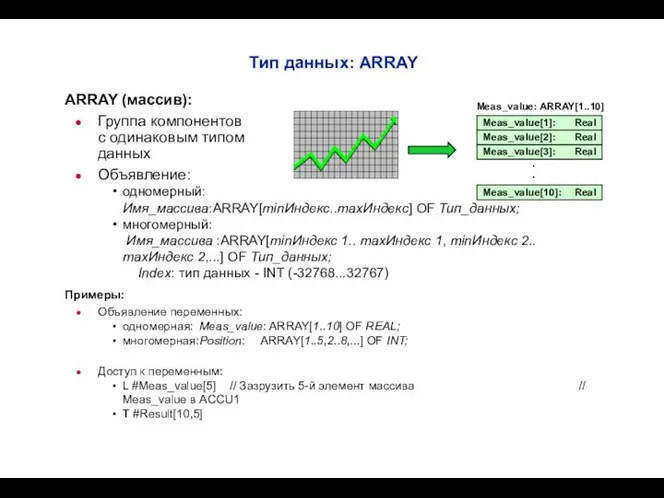 Тип данных: ARRAY ARRAY (массив): Группа компонентов с одинаковым типом данных Объявление: