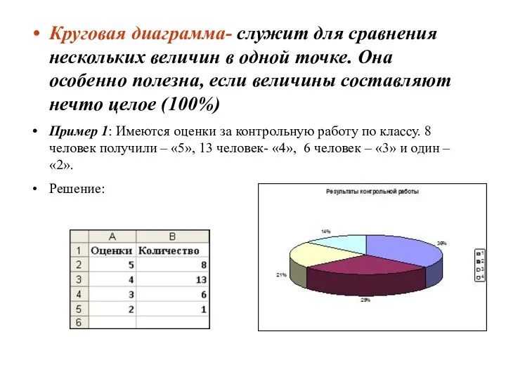 Круговая диаграмма- служит для сравнения нескольких величин в одной точке. Она особенно