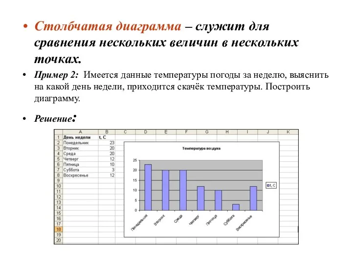 Столбчатая диаграмма – служит для сравнения нескольких величин в нескольких точках. Пример