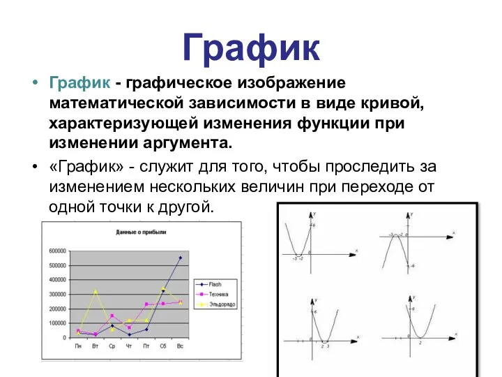 График График - графическое изображение математической зависимости в виде кривой, характеризующей изменения