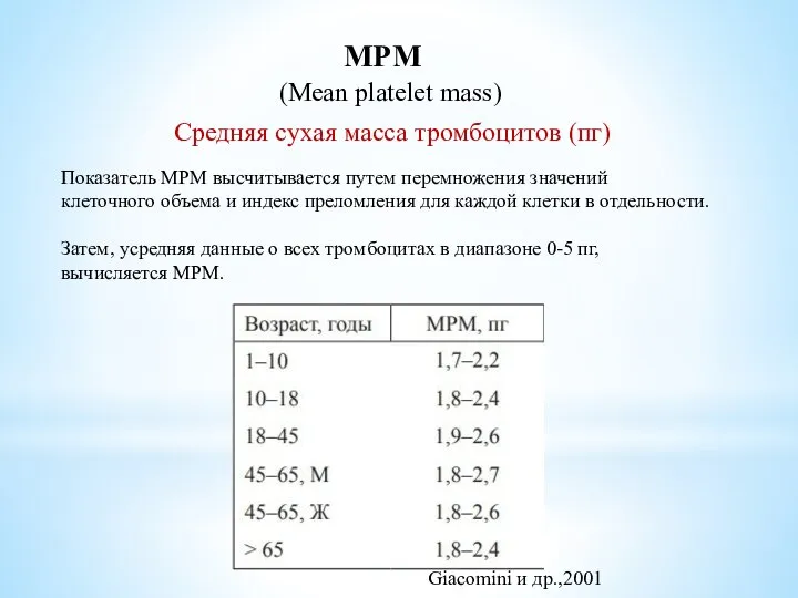 Показатель МРМ высчитывается путем перемножения значений клеточного объема и индекс преломления для