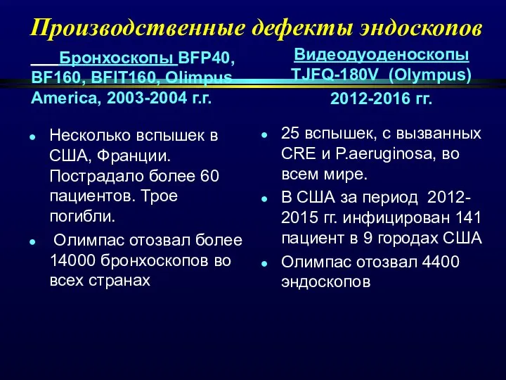 Производственные дефекты эндоскопов Бронхоскопы BFP40, BF160, BFIT160, Olimpus America, 2003-2004 г.г. Видеодуоденоскопы