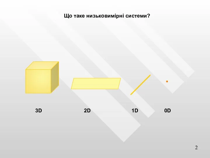 Що таке низьковимірні системи? 3D 2D 1D 0D