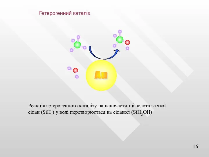 Гетерогенний каталіз Реакція гетерогенного каталізу на наночастинці золота за якої сілан (SiH4)