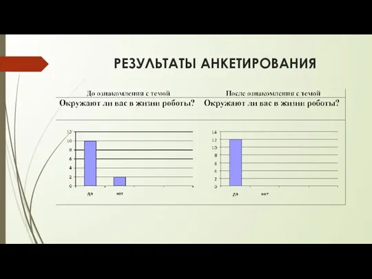 РЕЗУЛЬТАТЫ АНКЕТИРОВАНИЯ