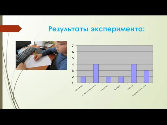 Результаты эксперимента: