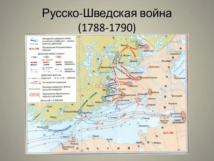 Русско-Шведская война (1788-1790)