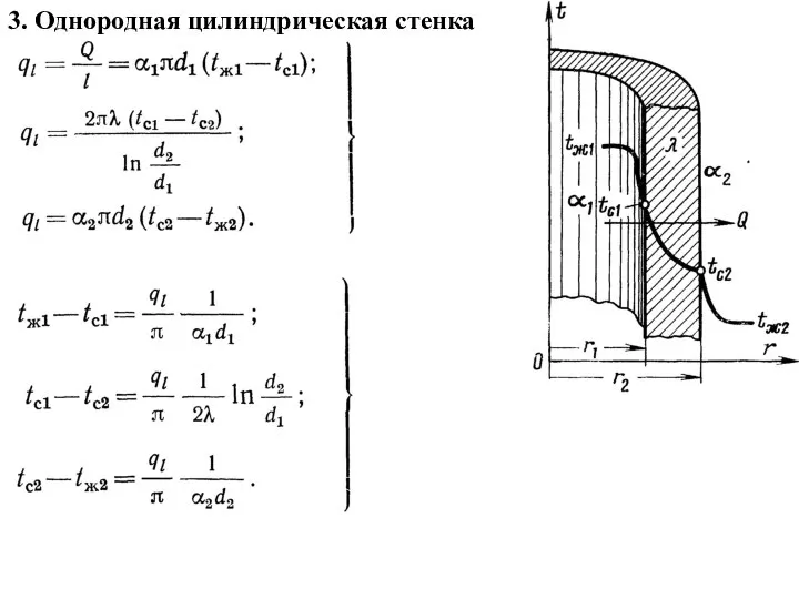 3. Однородная цилиндрическая стенка