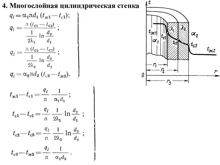 4. Многослойная цилиндрическая стенка