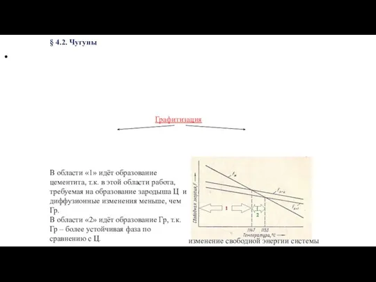 § 4.2. Чугуны В области «1» идёт образование цементита, т.к. в этой