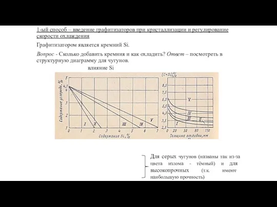 1-ый способ – введение графитизаторов при кристаллизации и регулирование скорости охлаждения Графитизатором