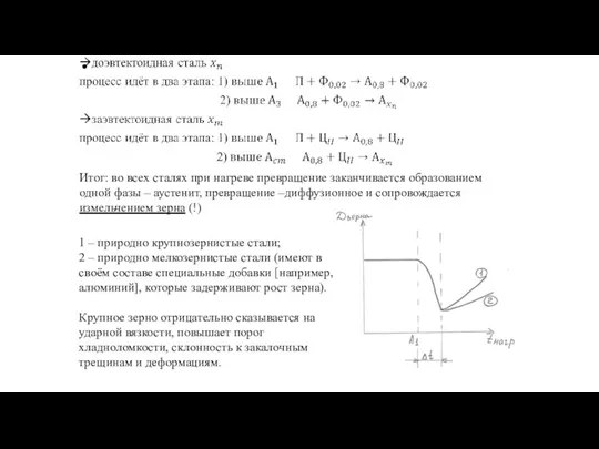 Итог: во всех сталях при нагреве превращение заканчивается образованием одной фазы –