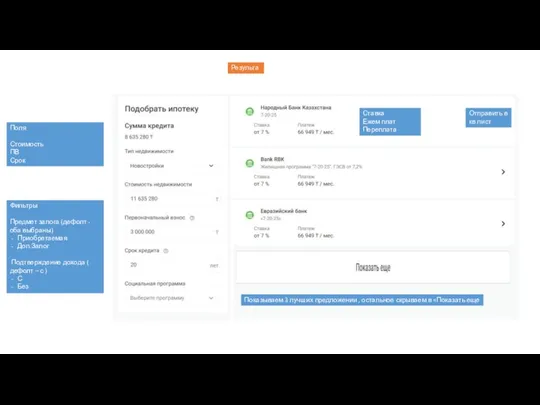 Результат Фильтры Предмет залога (дефолт - оба выбраны) Приобретаемая Доп.Залог Подтверждение дохода