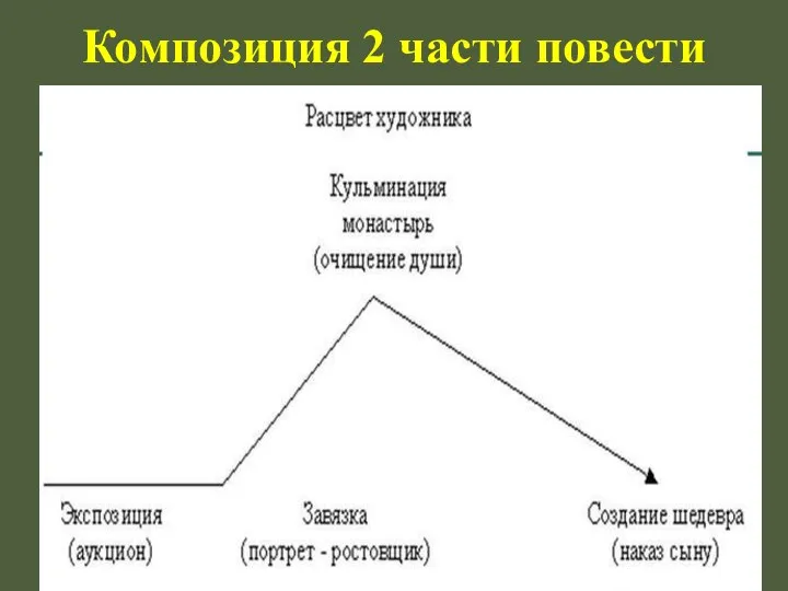 Композиция 2 части повести