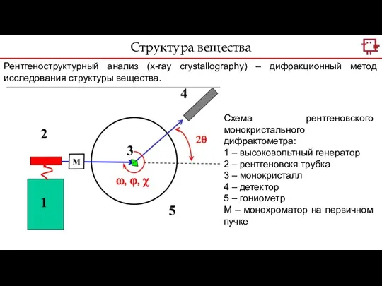 Структура вещества Рентгеноструктурный анализ (x-ray crystallography) – дифракционный метод исследования структуры вещества.