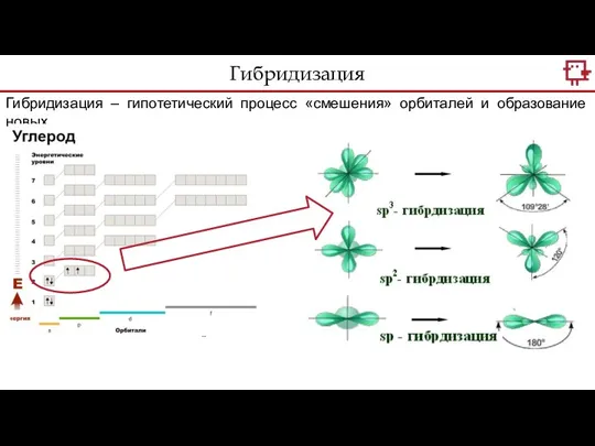 Гибридизация Гибридизация – гипотетический процесс «смешения» орбиталей и образование новых.