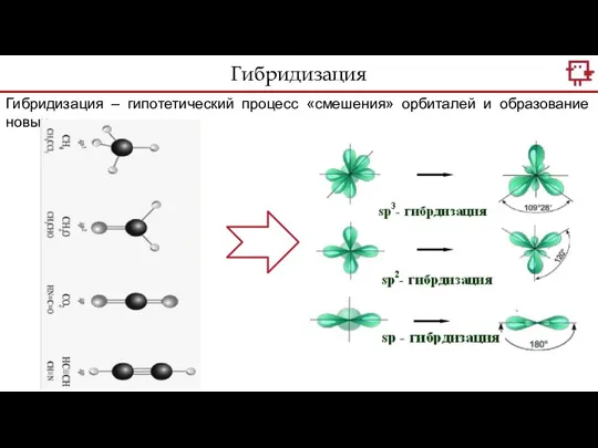 Гибридизация Гибридизация – гипотетический процесс «смешения» орбиталей и образование новых.