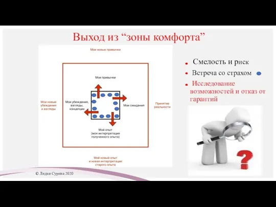 Выход из “зоны комфорта” Смелость и риск Встреча со страхом Исследование возможностей