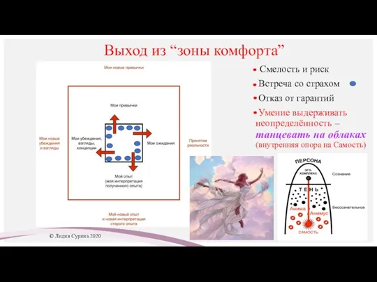 Выход из “зоны комфорта” Смелость и риск Встреча со страхом Отказ от