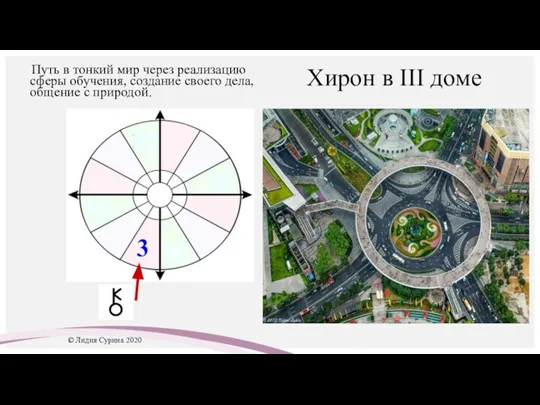 Хирон в III доме Путь в тонкий мир через реализацию сферы обучения,