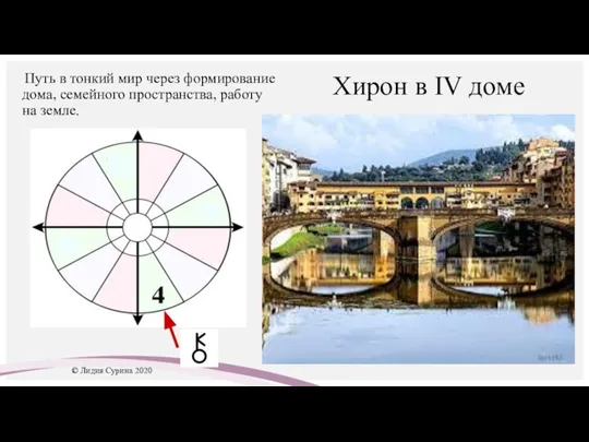 Хирон в IV доме Путь в тонкий мир через формирование дома, семейного