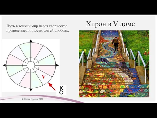 Хирон в V доме Путь в тонкий мир через творческое проявление личности,