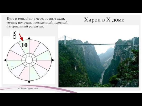 Хирон в X доме Путь в тонкий мир через точные цели, умение