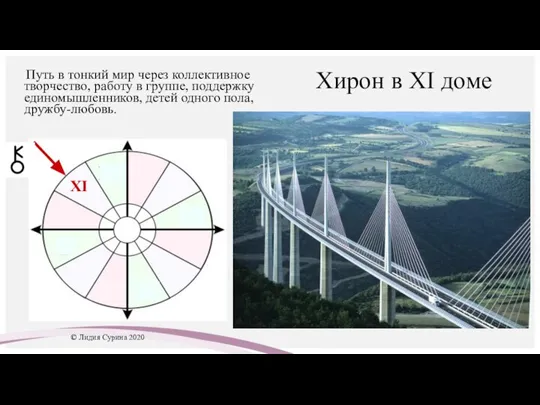 Хирон в XI доме Путь в тонкий мир через коллективное творчество, работу