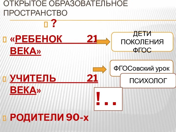 ОТКРЫТОЕ ОБРАЗОВАТЕЛЬНОЕ ПРОСТРАНСТВО ? «РЕБЕНОК 21 ВЕКА» УЧИТЕЛЬ 21 ВЕКА» РОДИТЕЛИ 90-х