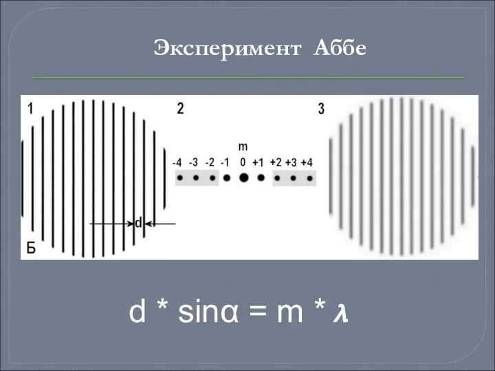 d * sinα = m * ? Эксперимент Аббе