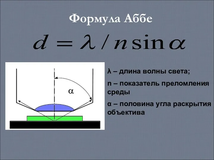 Формула Аббе λ – длина волны света; n – показатель преломления среды