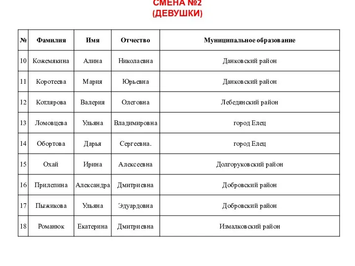 СМЕНА №2 (ДЕВУШКИ)