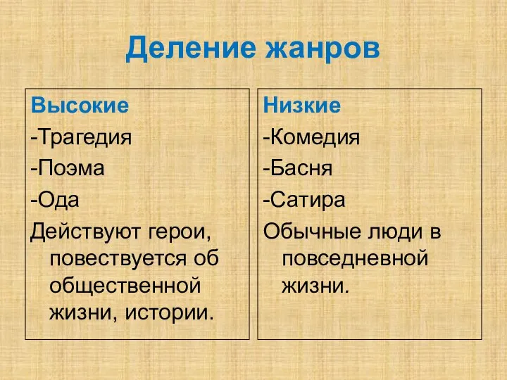 Деление жанров Высокие -Трагедия -Поэма -Ода Действуют герои, повествуется об общественной жизни,