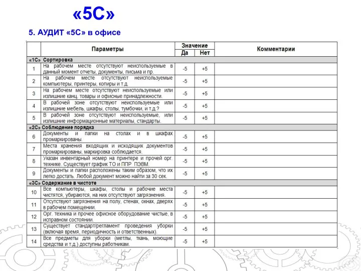 5. АУДИТ «5С» в офисе «5С»