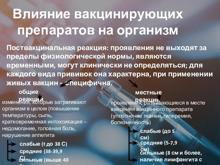 Влияние вакцинирующих препаратов на организм Поствакцинальная реакция: проявления не выходят за пределы