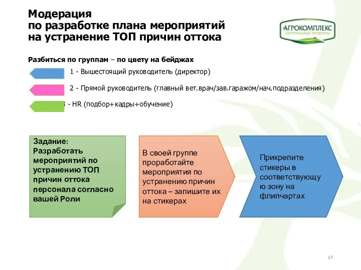 Модерация по разработке плана мероприятий на устранение ТОП причин оттока В своей