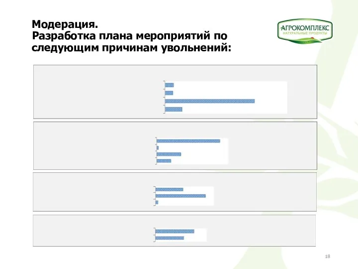 Модерация. Разработка плана мероприятий по следующим причинам увольнений: