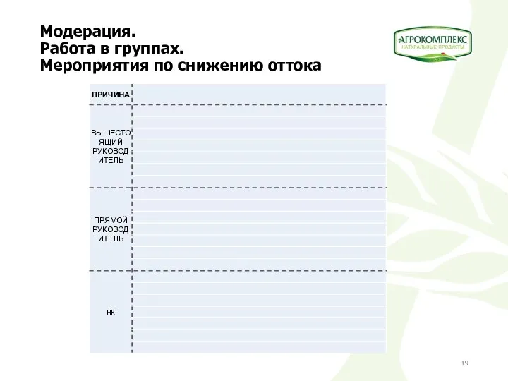 Модерация. Работа в группах. Мероприятия по снижению оттока