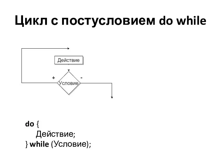 Цикл с постусловием do while do { Действие; } while (Условие);