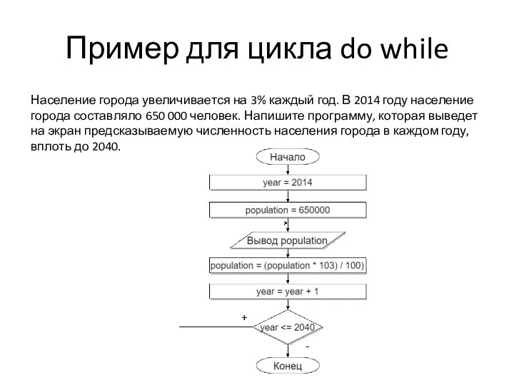 Пример для цикла do while Население города увеличивается на 3% каждый год.