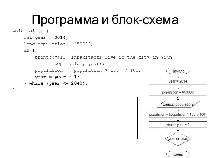 Программа и блок-схема void main() { int year = 2014; long population