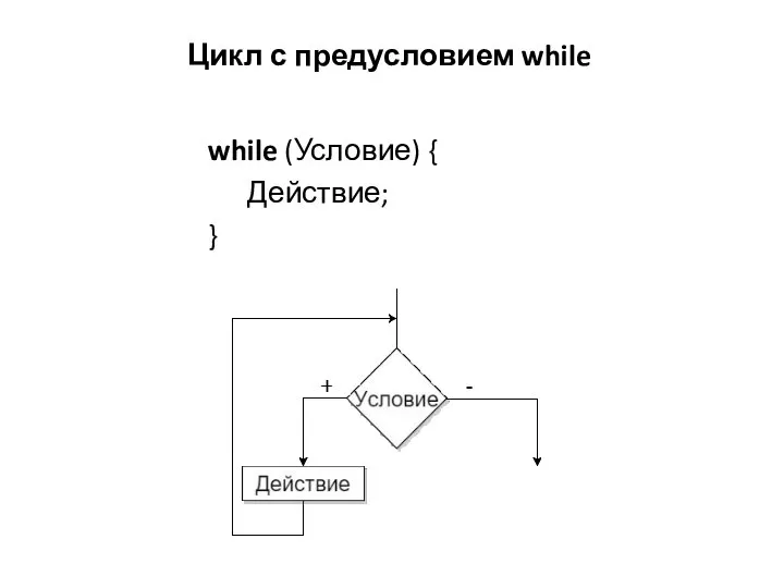 Цикл с предусловием while while (Условие) { Действие; }