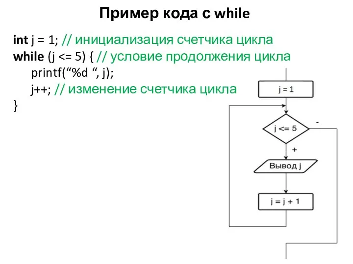 Пример кода с while int j = 1; // инициализация счетчика цикла