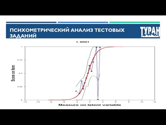 ПСИХОМЕТРИЧЕСКИЙ АНАЛИЗ ТЕСТОВЫХ ЗАДАНИЙ