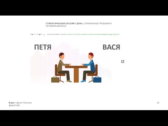 СТРАТЕГИЧЕСКАЯ СЕССИЯ 1 ДЕНЬ | СТАБИЛЬНЫЕ ПРОДАЖИ В СЕТЕВОМ БИЗНЕСЕ Ведет |